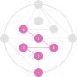 Venus Sequence