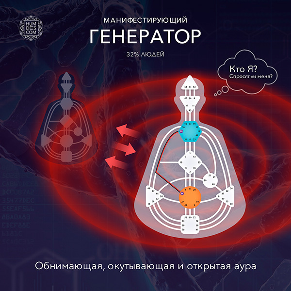 Манифестирующий генератор 4 6